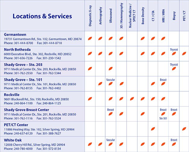 Adventist HealthCare Imaging Services by Location